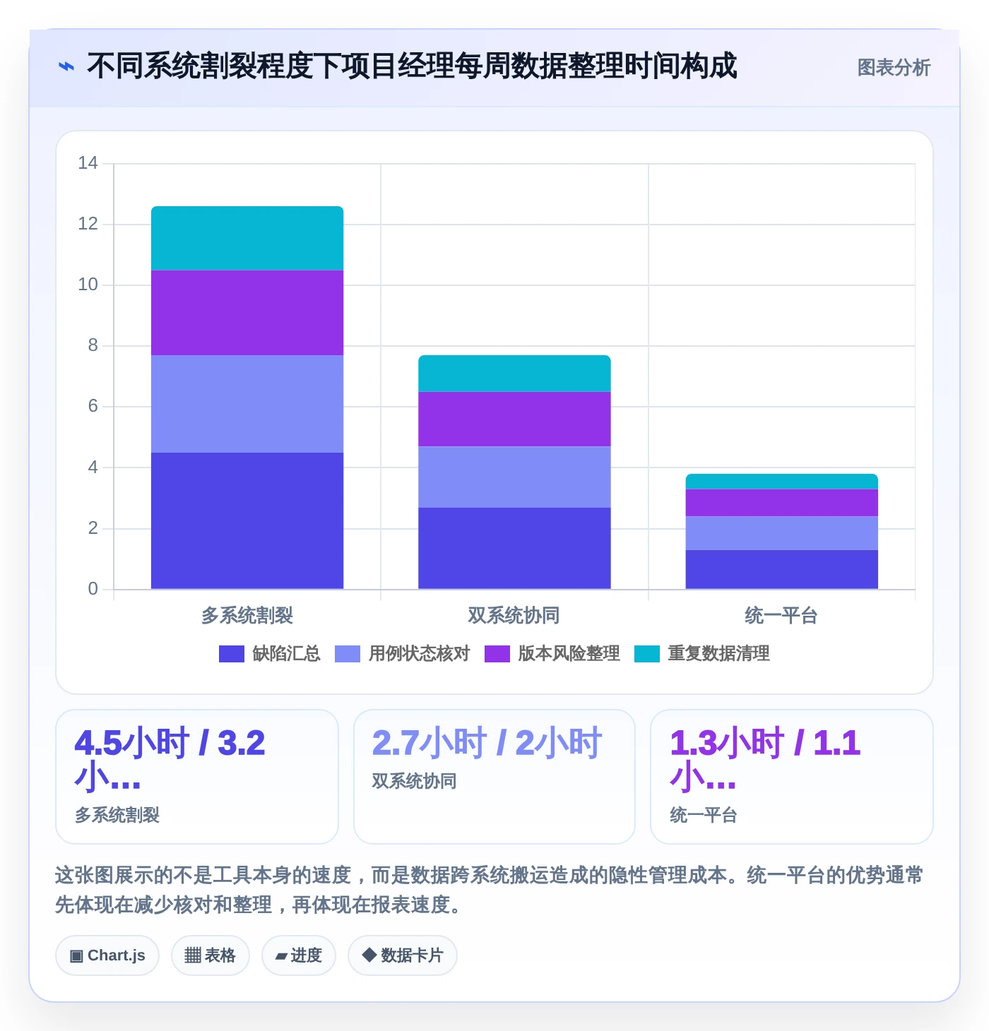 2026年必看:6款顶级测试平台任务bug分析图表工具全面对比