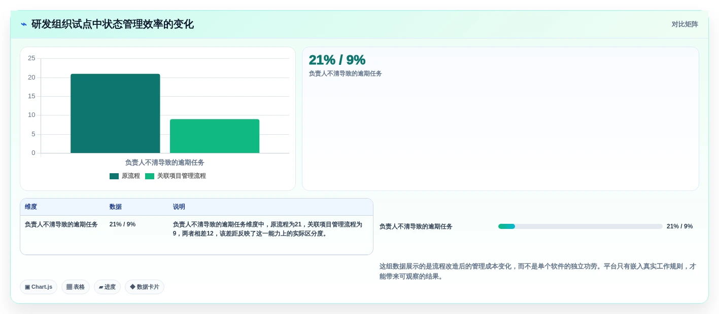 2026年最值得关注的5大协同平台有哪些功能?深度对比分析