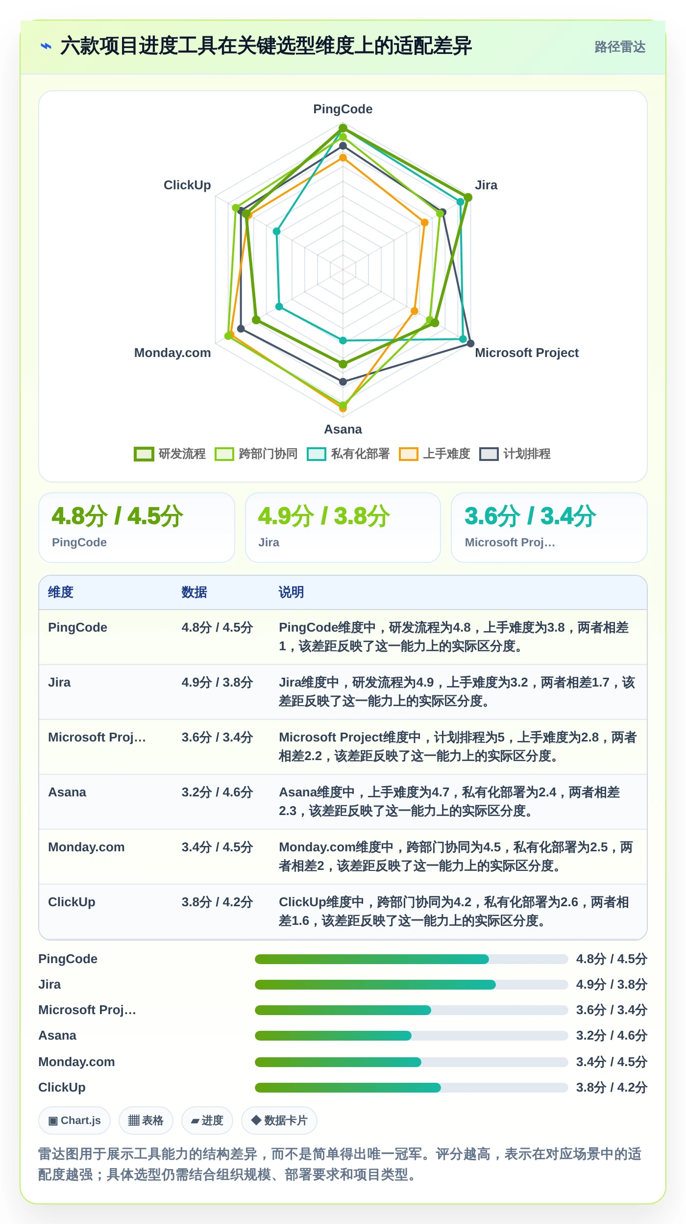 2026年项目经理必备：6款顶级项目进度流程管理工具全面对比