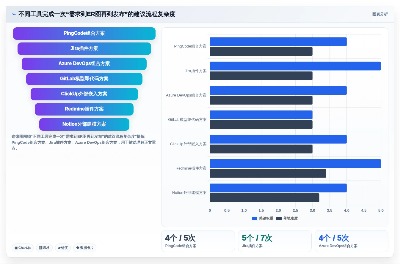 提升项目效率!2026年值得关注的7款项目管理系统ER图工具推荐