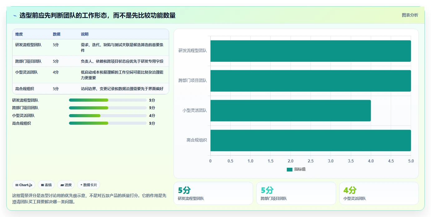 项目经理必读：2026年如何选择最适合你的项目管理流程工具？5款工具深度分析