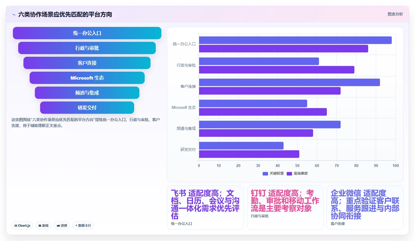 2026年效率之选：6大在线协作平台工具深度对比