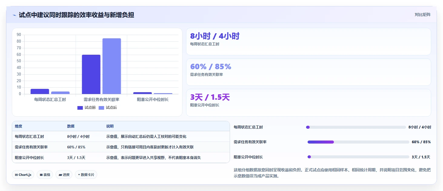 企业研发管理利器：8款类似edc的管理软件选型指南