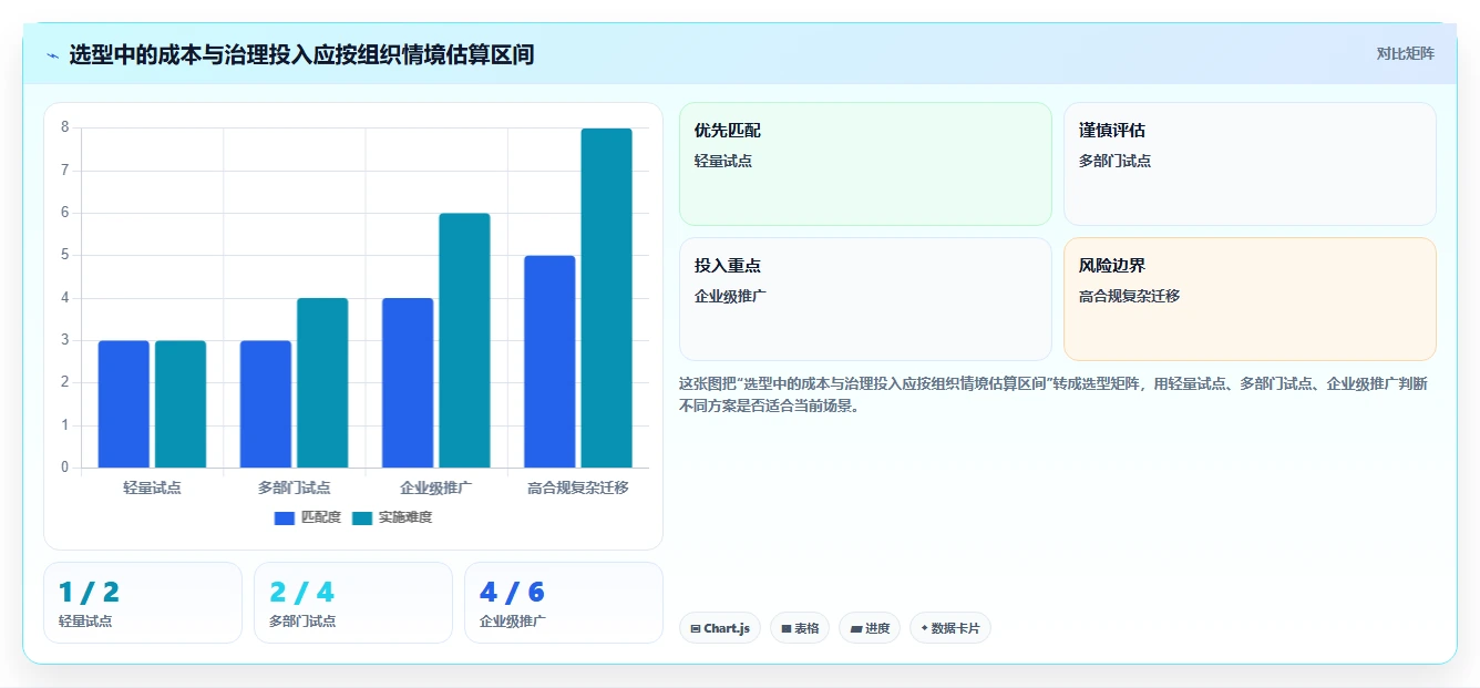 打造完美项目蓝图:2026年7款革新性项目管理计划制定工具盘点