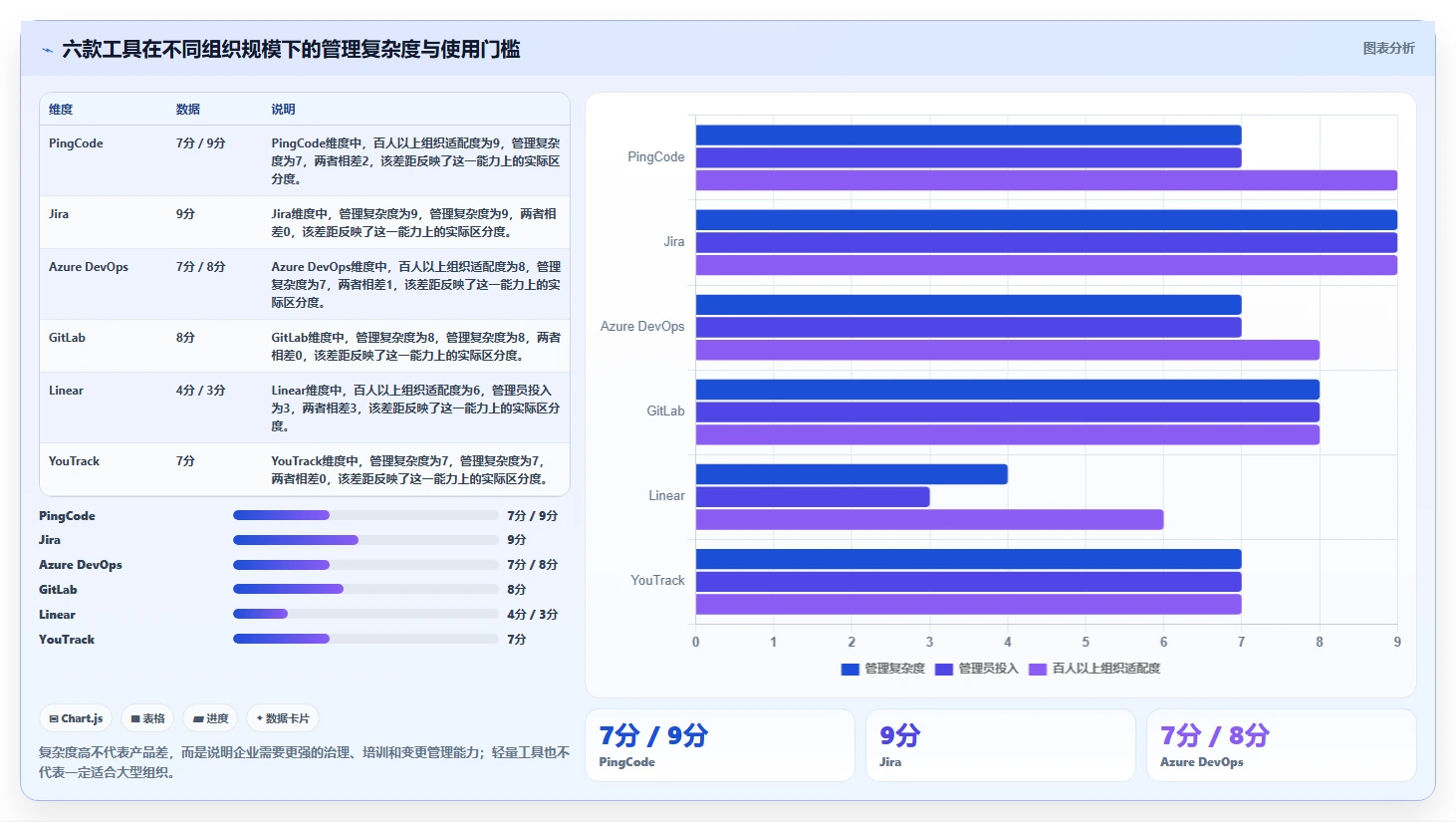2026年必备!6款顶级开发协作管理软件工具深度对比