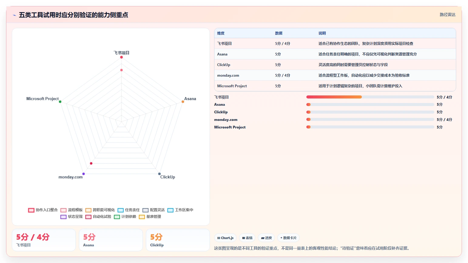 提升团队协作:2026年必备的5款时间进度安排app推荐指南