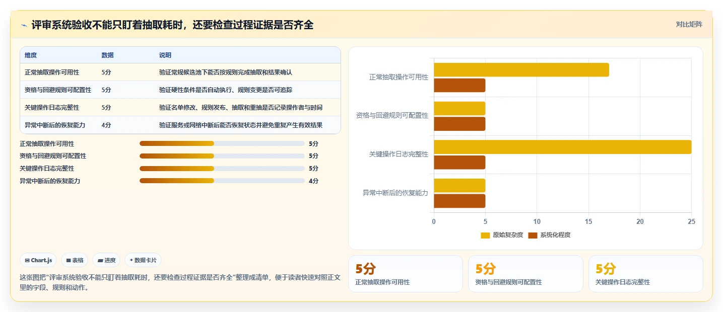 2026年热门对比:6款顶级项目评审摇号管理系统哪个最适合你?