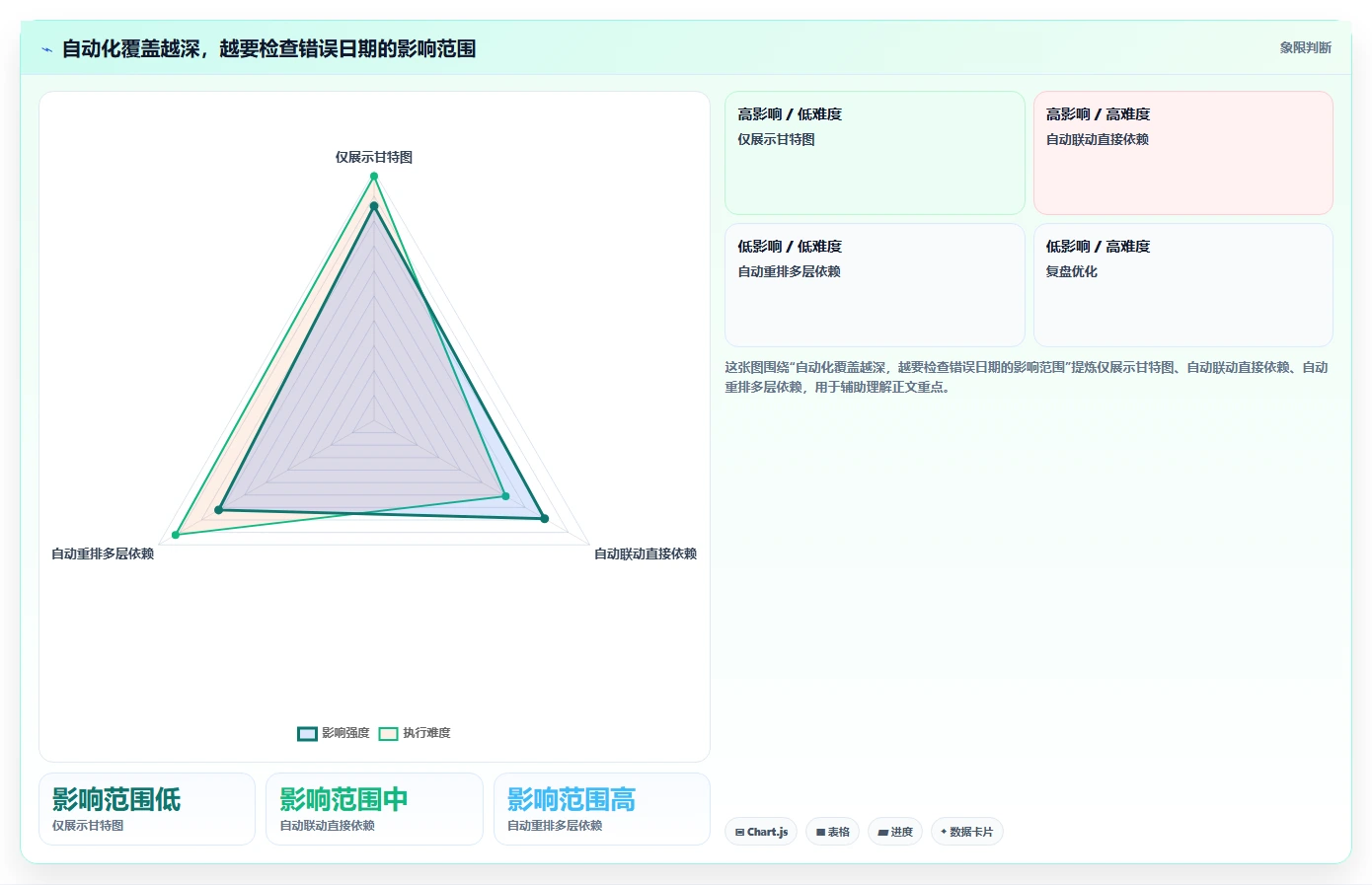提升效率必备:2026年最受欢迎的5大自动甘特图软件工具盘点
