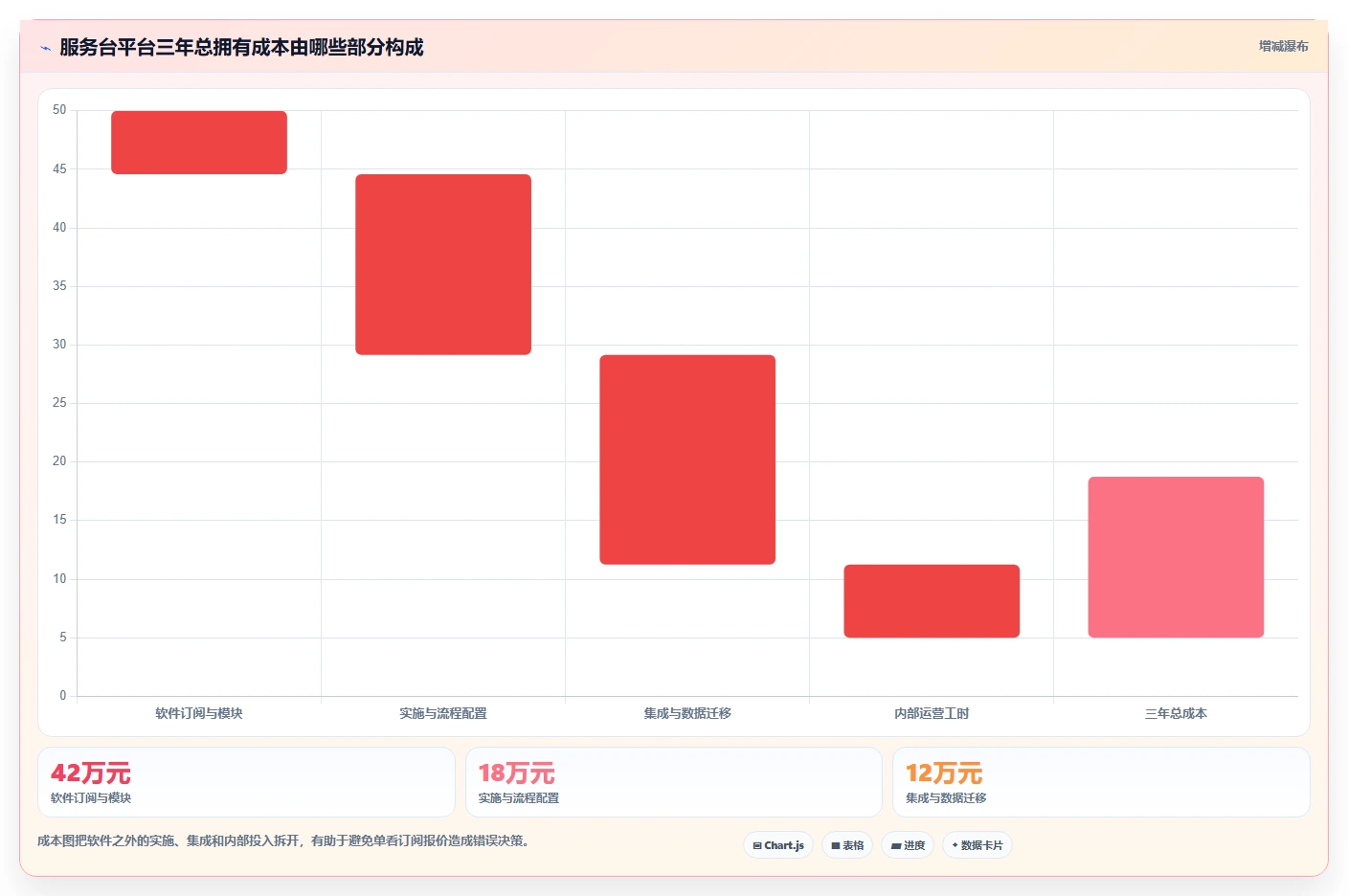 2026年it管理平台巅峰对决:6款顶级工具详细对比