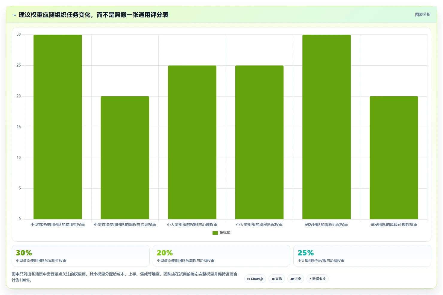 选择困难症?2026年最值得投资的5大项目管理系统demo对比