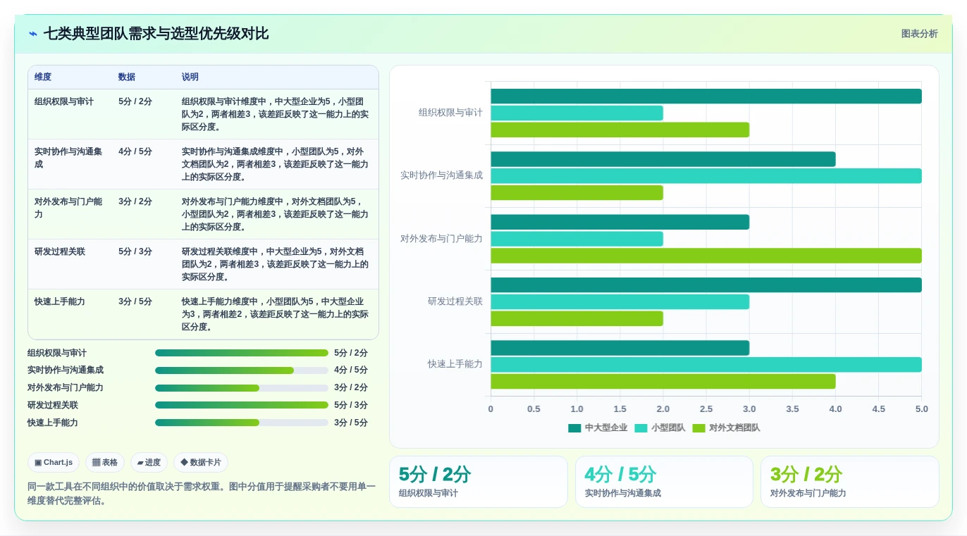 提升团队协作：2026年最值得投资的7款知识库文档的软件