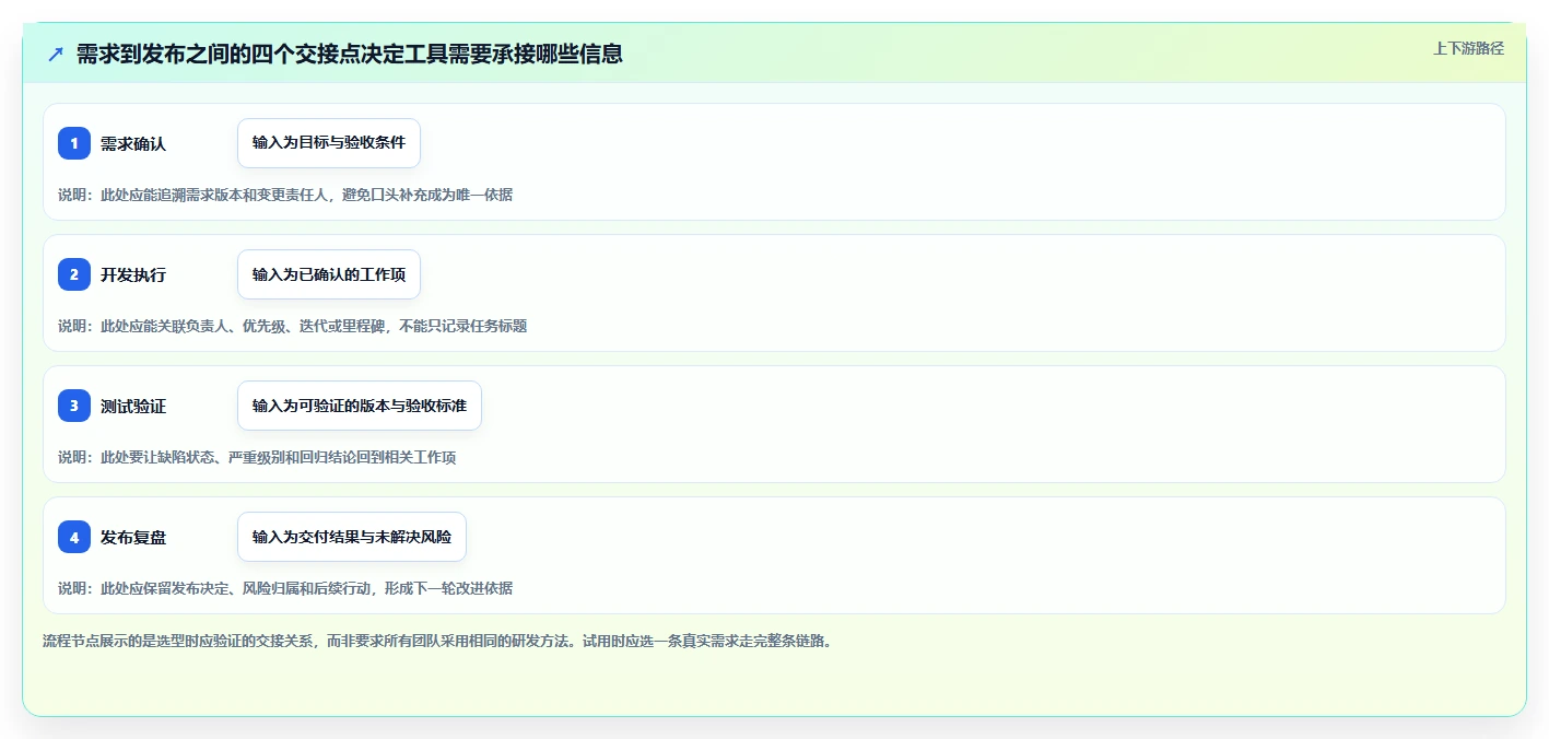 研发管理利器:2026年最值得投资的7款项目管理工具