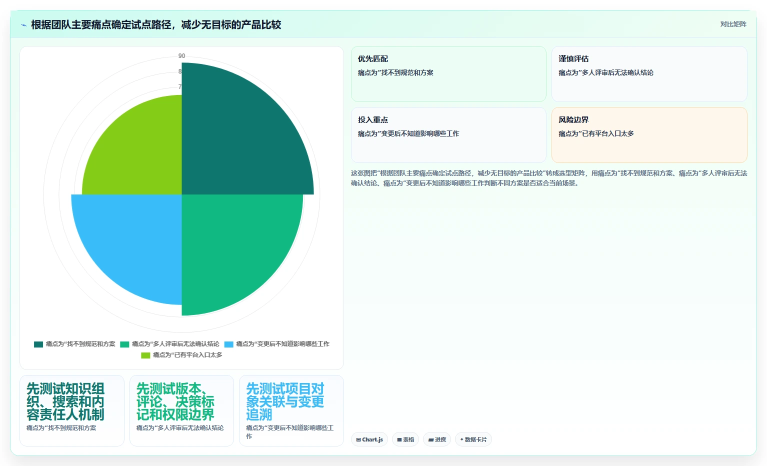提升团队生产力:2026年值得关注的5款项目文档中心工具推荐