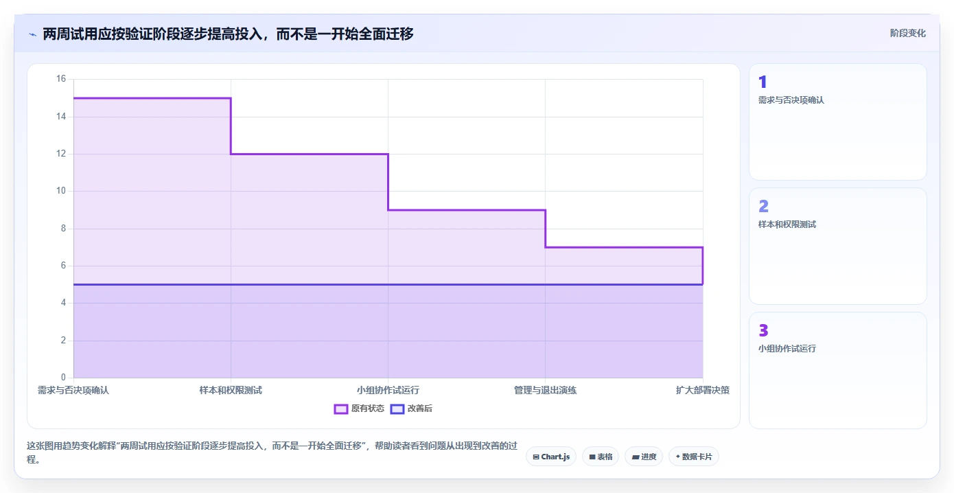 远程办公必备:2026年6款优秀在线文档编辑软件深度测评