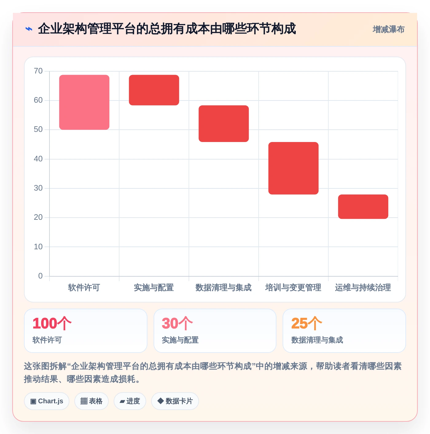打造高效架构团队:2026年不可错过的7大企业架构管理软件