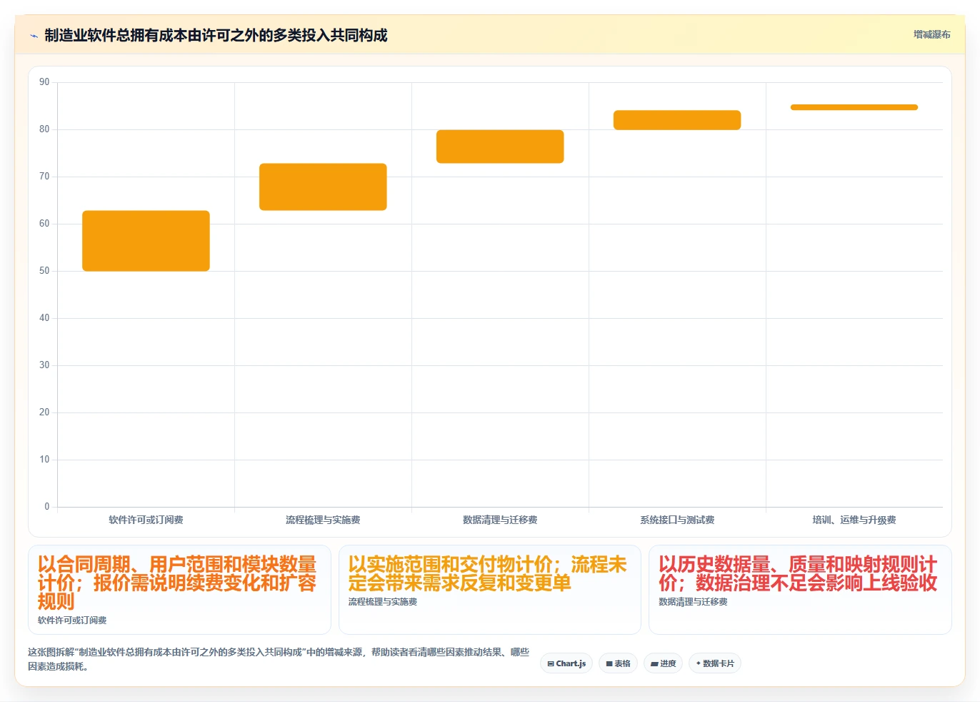 2026年制造业项目管理系统选型指南：10款主流硬件研发与生产管理软件深度对比