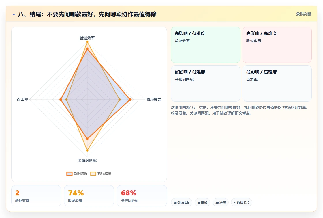 八、结尾:不要先问哪款最好,先问哪段协作最值得修