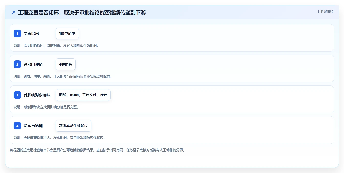 2026年主流PLM项目管理系统选型指南：14款核心产品深度评测