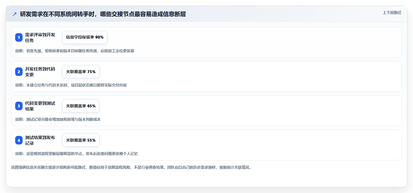 研发团队必备：2026年度7大PingCode项目管理工具推荐
