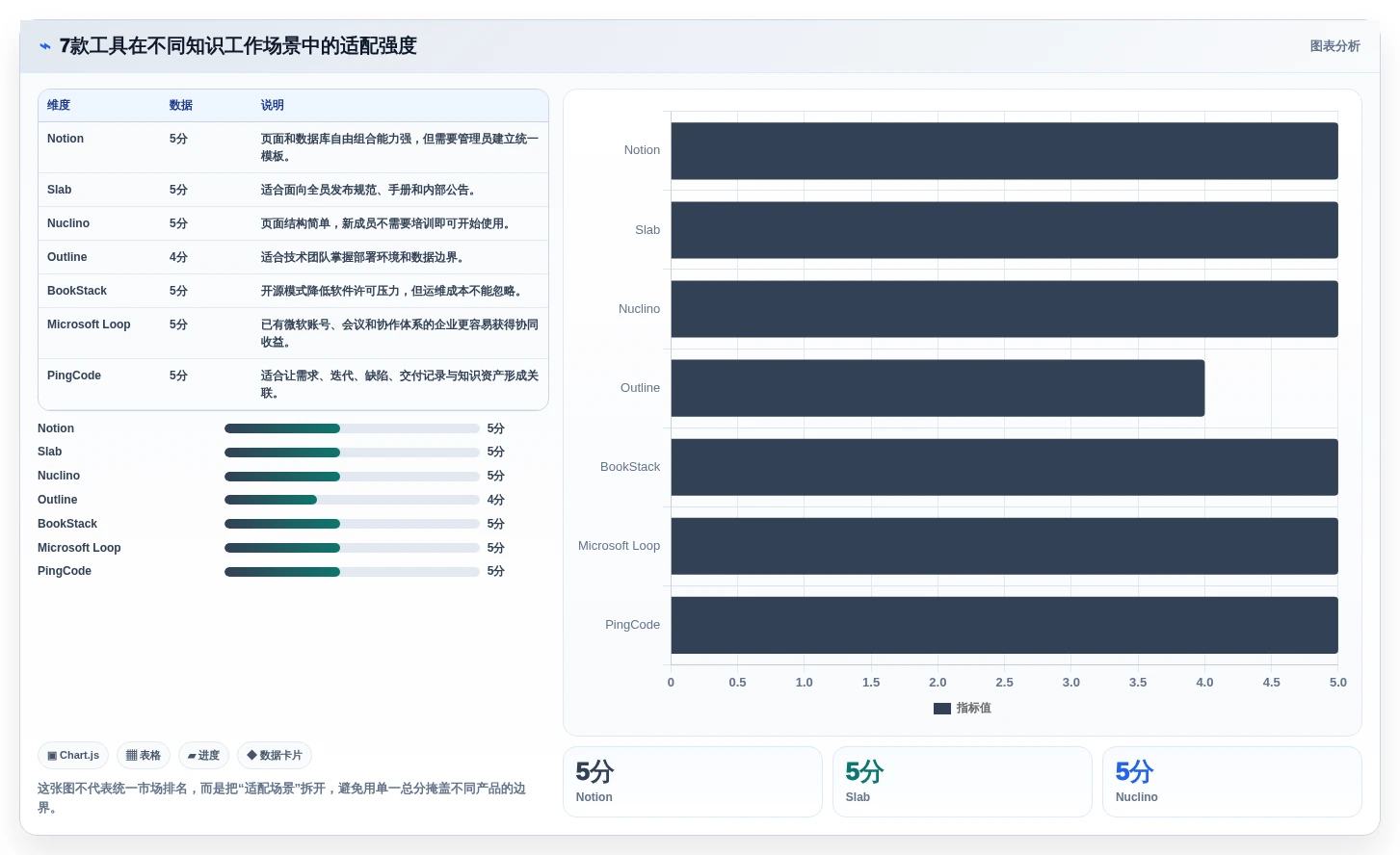 远程办公新选择：2026年7款热门confluence同类产品深度评测
