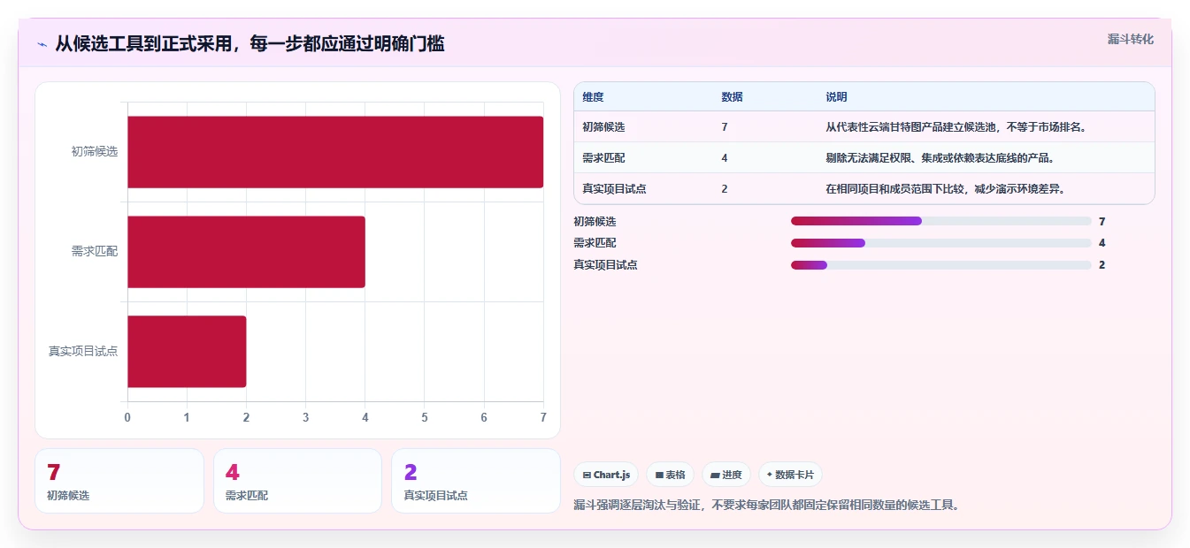 远程办公新选择：2026年最受欢迎的7款云端甘特图工具盘点