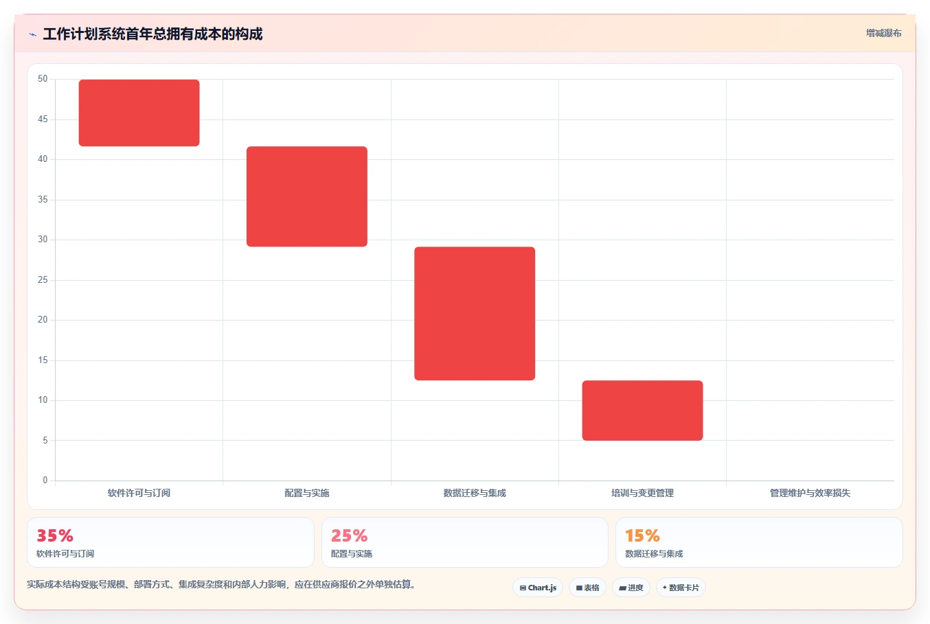 项目经理必读:2026年最值得投资的5款工作计划管控系统