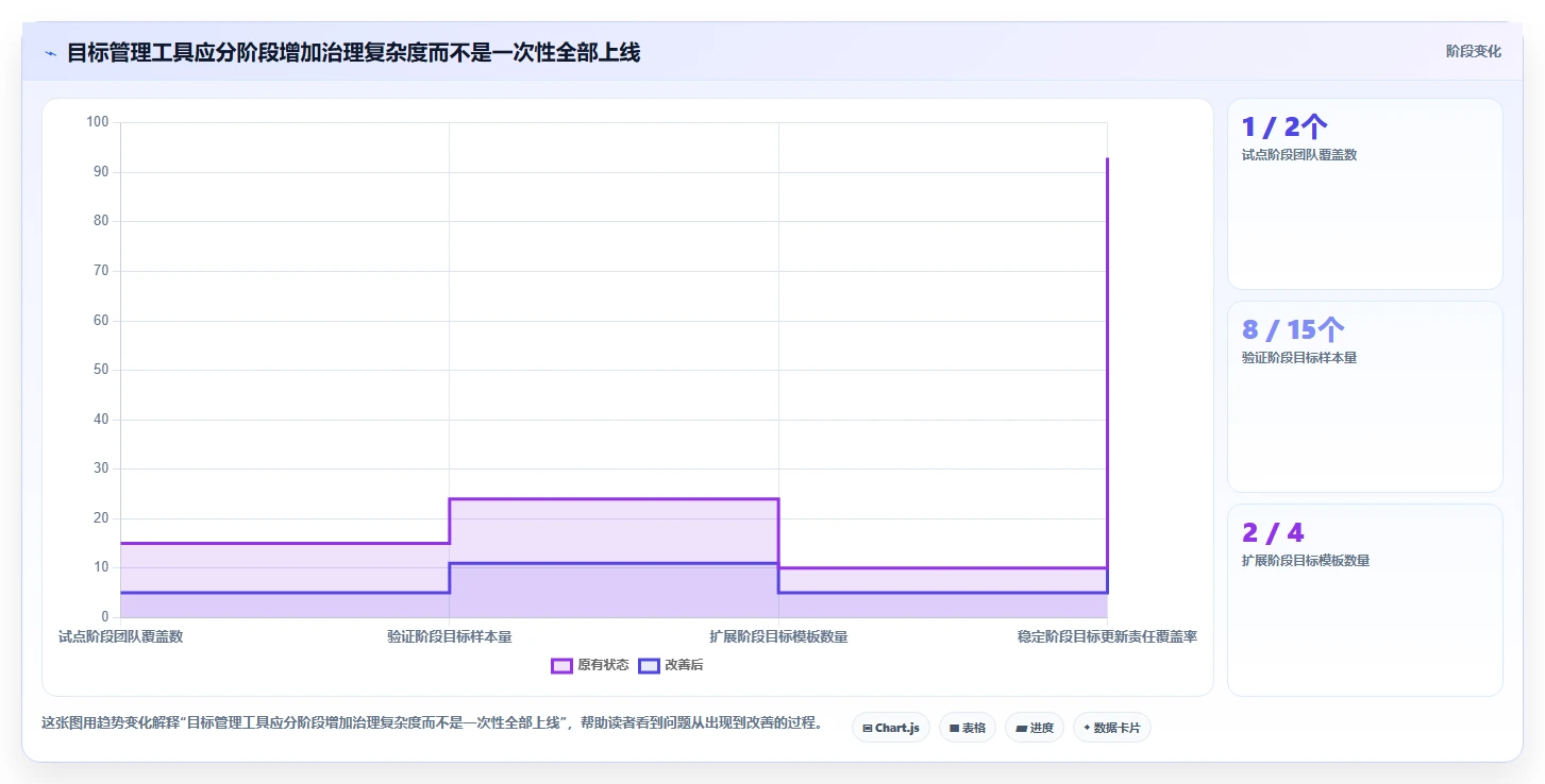 2026年效率革命:6款顶级目标管理工具全面对比