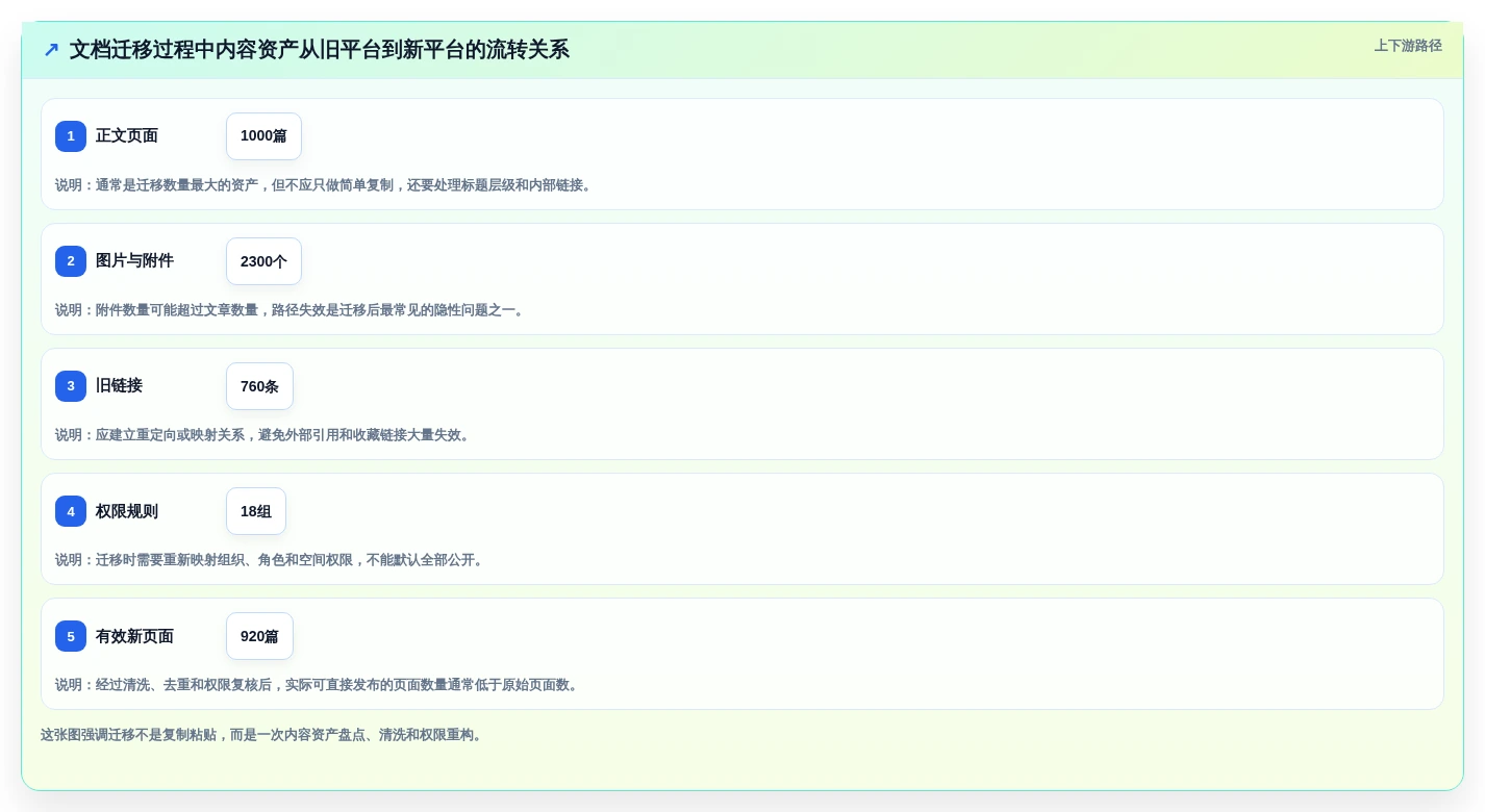 选对工具事半功倍:2026年帮助文档平台选型指南