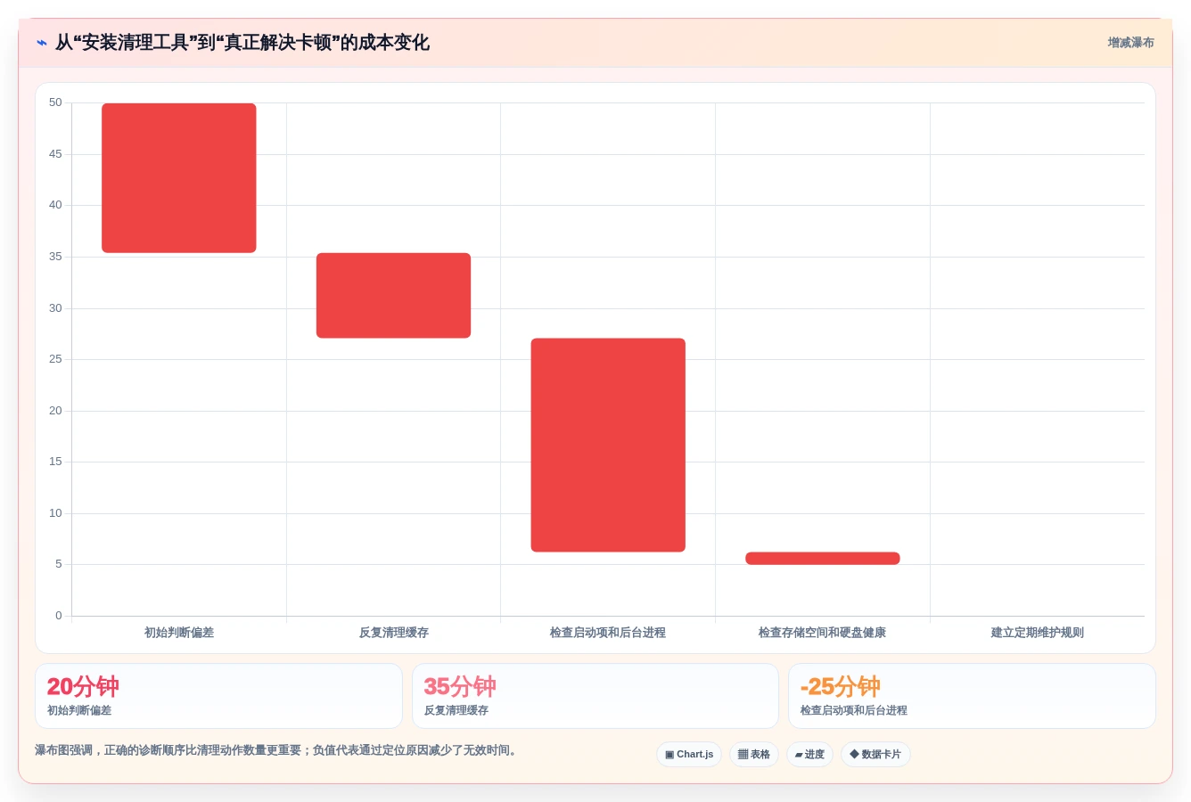 选对工具事半功倍:2026年最值得投资的5大笔记本管理工具