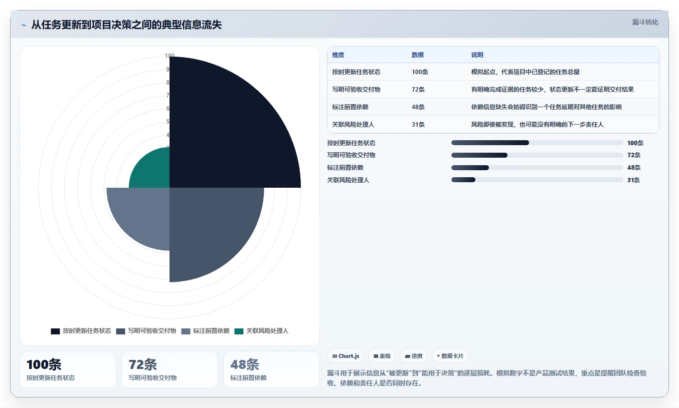 2026 年最值得关注的 7 大项目进度管理软件推荐