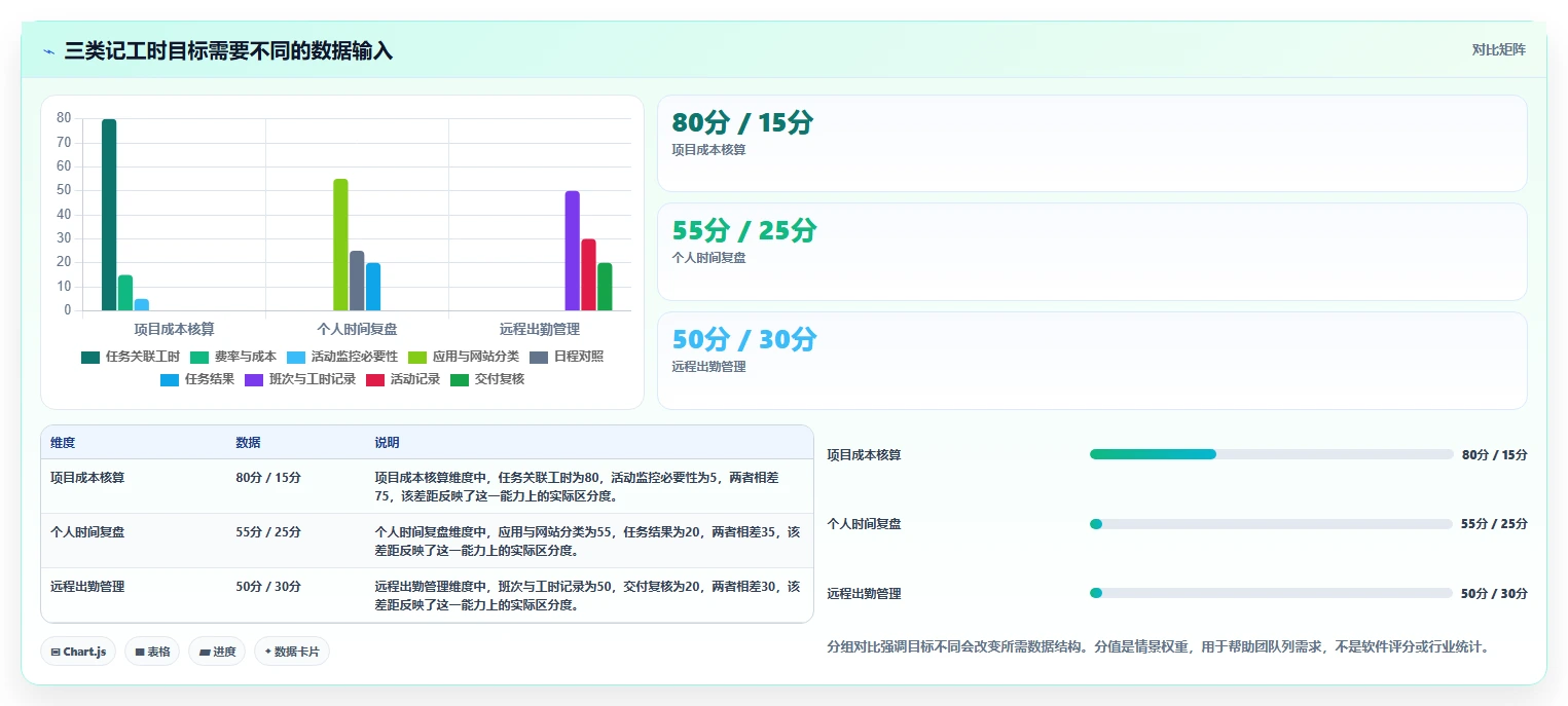 提升项目管理效率:2026年8大电脑记工时的软件叫什么工具推荐