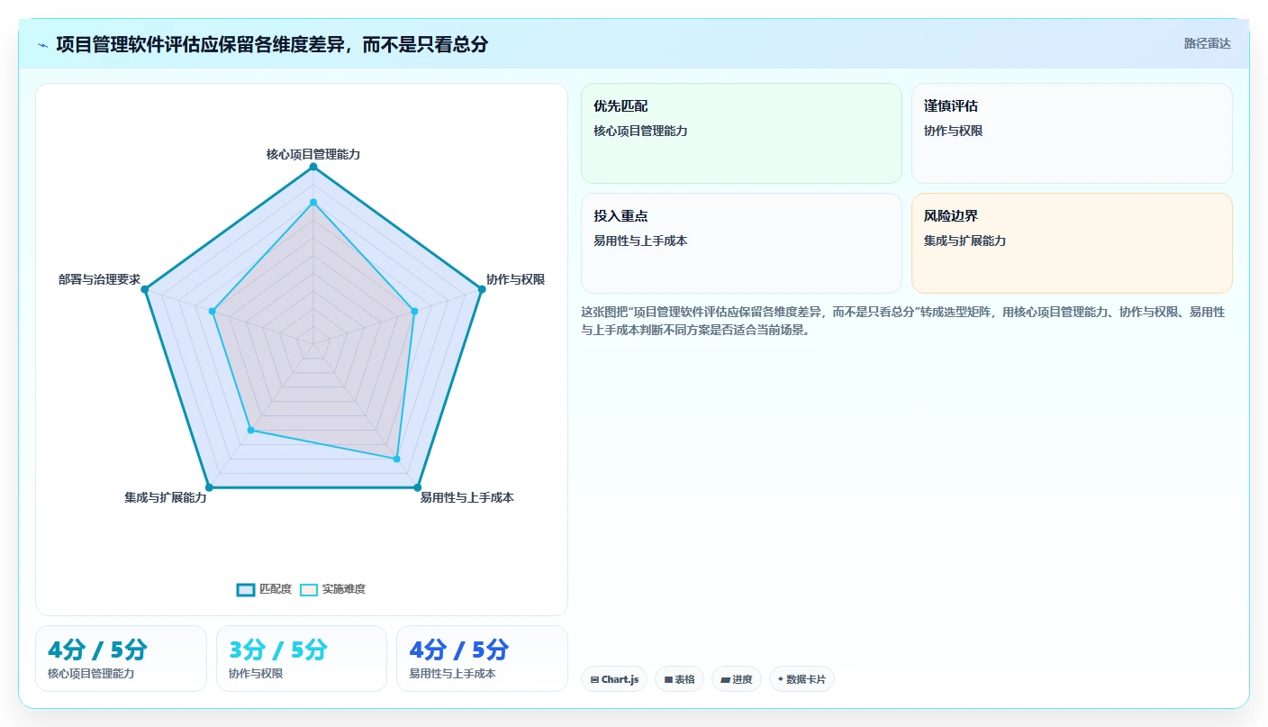 2026年项目管理软件排名:十大主流工具深度测评与选型指南