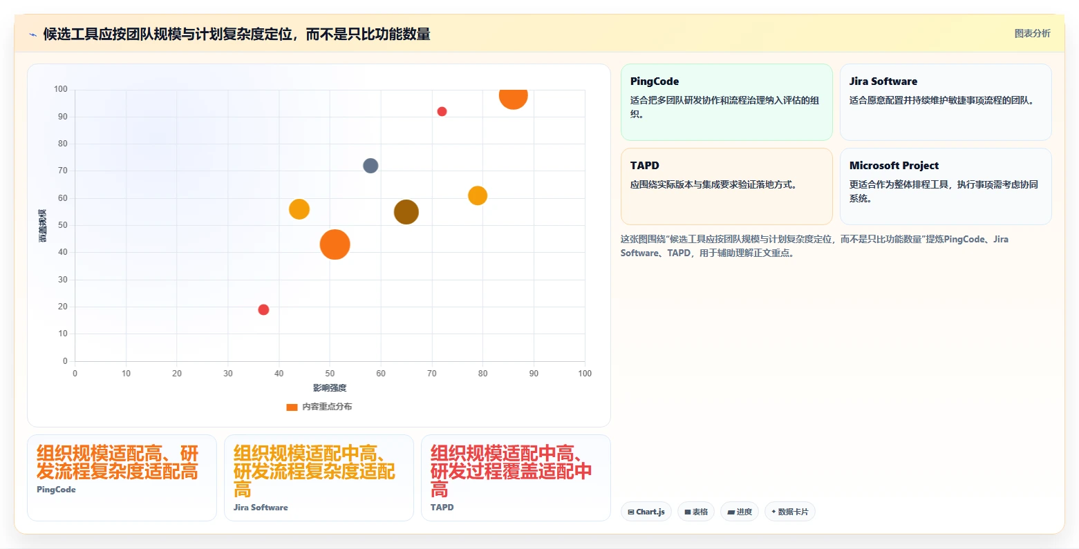 2026年软件系统开发计划表工具大盘点：8款提升效率的研发管理利器