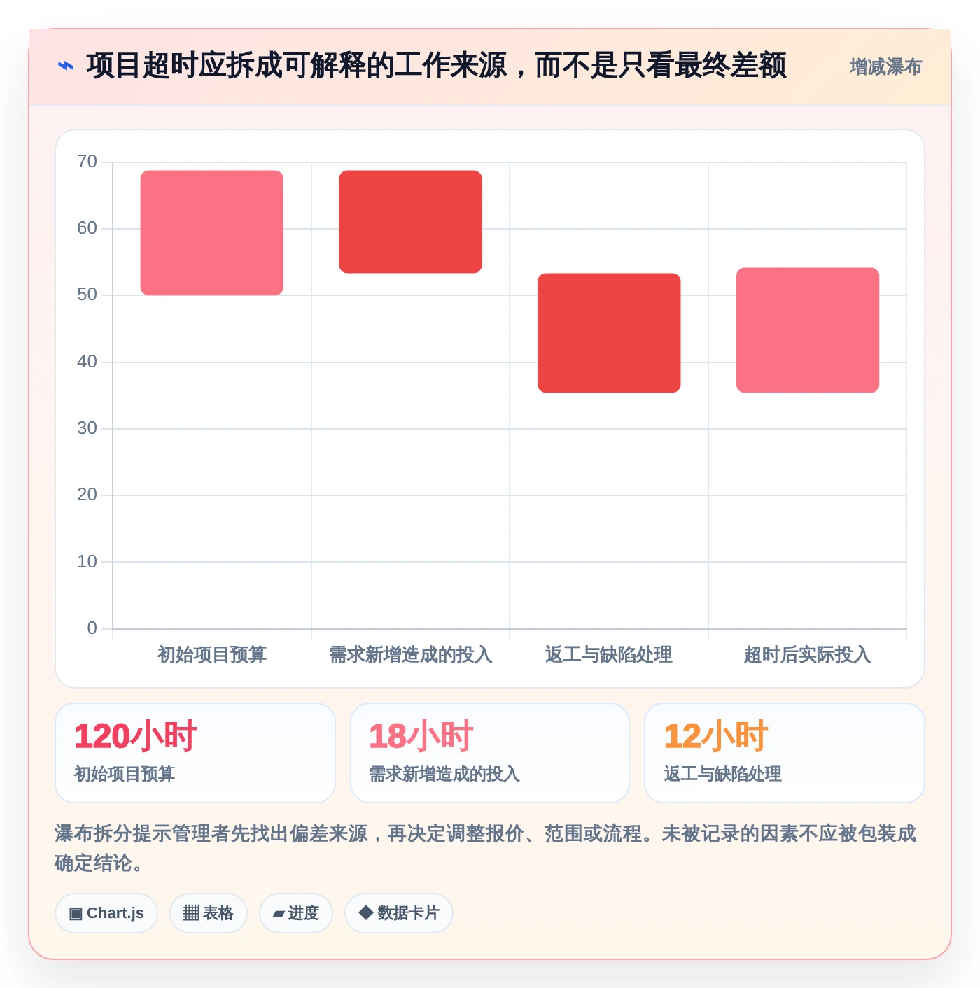 2026年效率神器：6款顶级工作用时记录软件全面对比