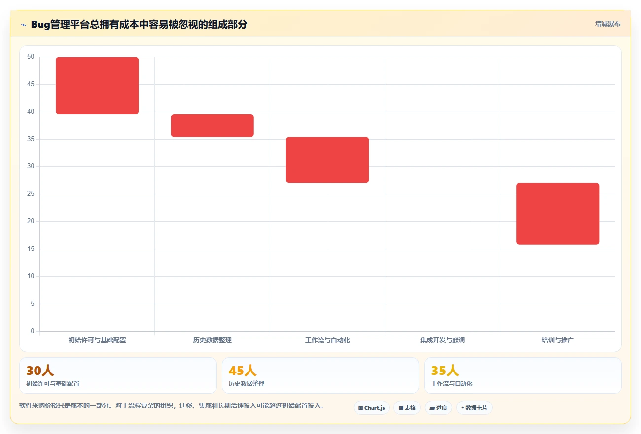 2026年度最佳:6大开发bug管理平台工具深度对比与推荐