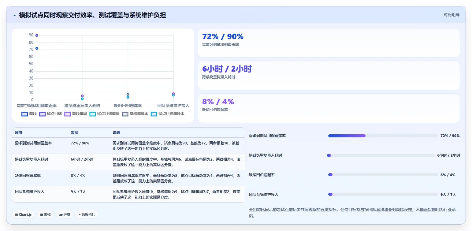 提升研发效率:2026年最受欢迎的8大ipd管理软件盘点