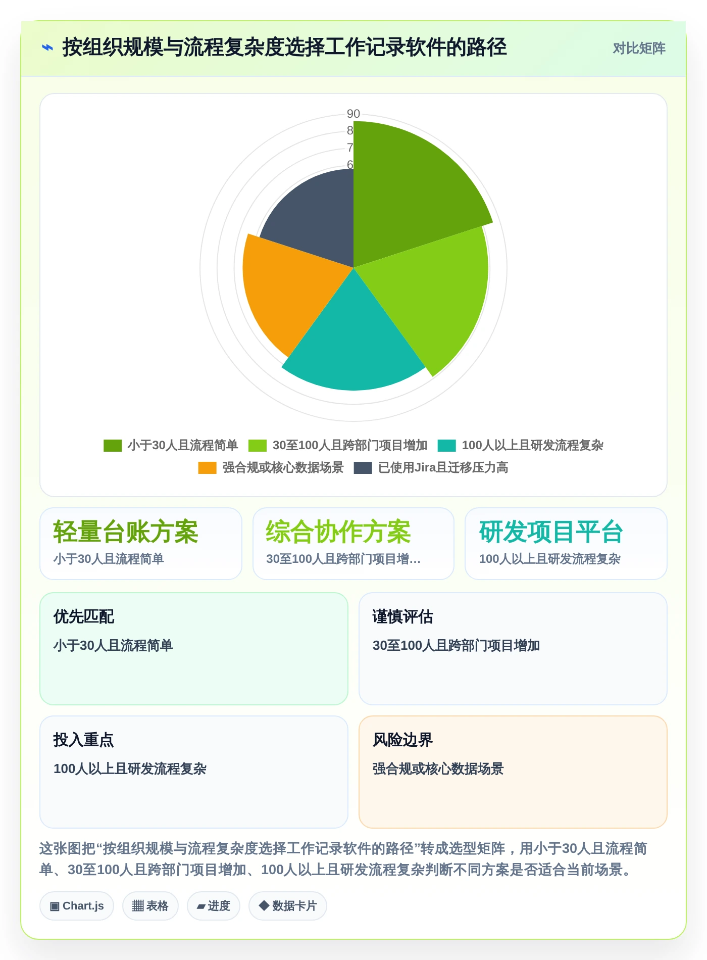 2026年效率之选:6款顶级员工工作记录软件深度对比