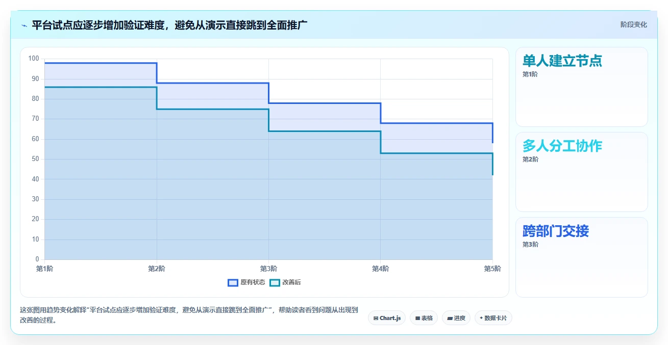 2026年必选！6大节点工作法管理平台工具对比指南