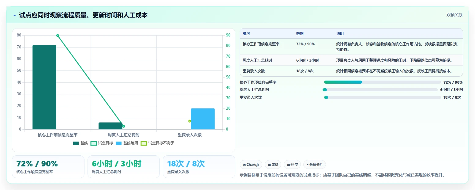 选对工具事半功倍:2026年最实用的5大研发项目管理工具与模板全解析