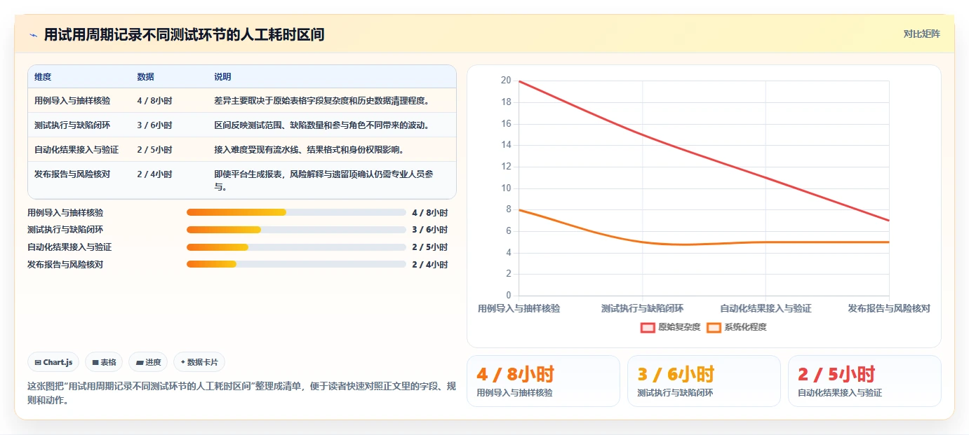 选对工具事半功倍：2026年6款顶级测试管理平台有哪些功能盘点
