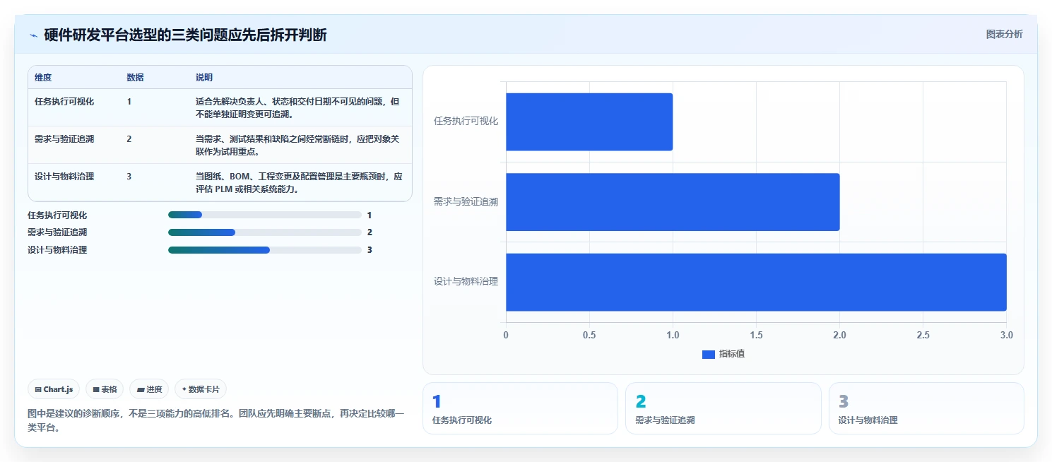 2026年硬件研发项目管理平台选型指南：8款主流工具深度对比
