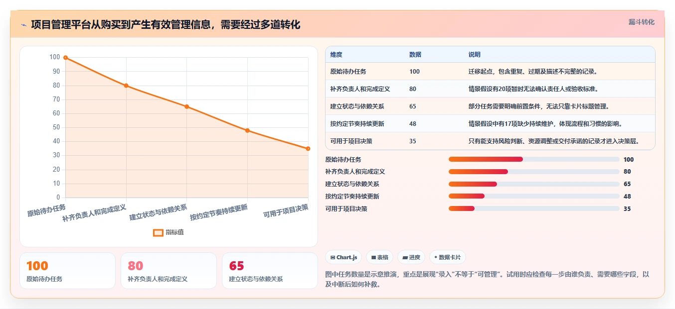 项目管理平台工具盘点:2026 年最热门的 6 款工具