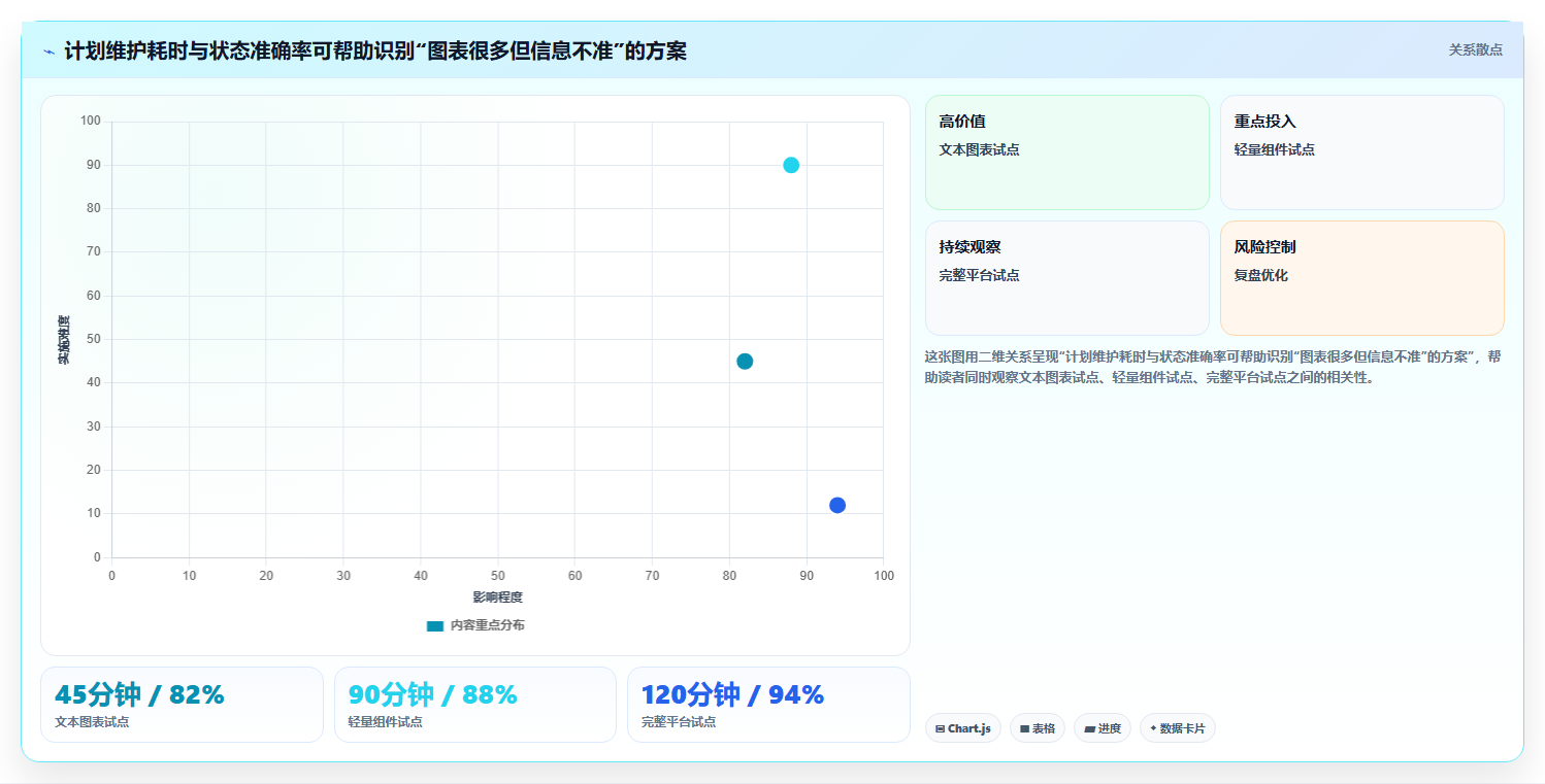 轻松掌控进度：2026年最受欢迎的7款GitHub甘特图工具推荐