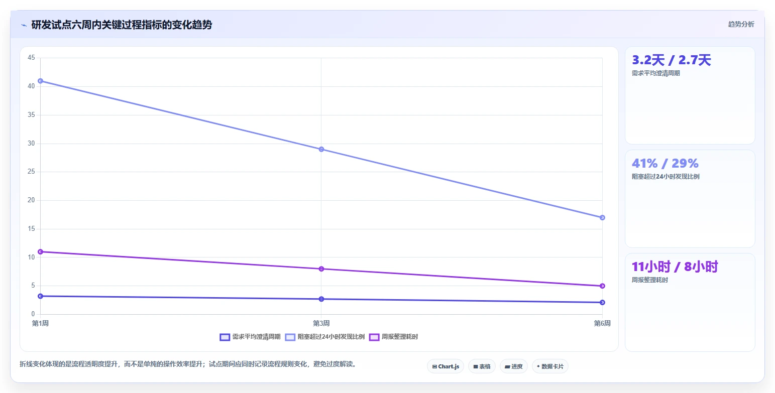项目管理新趋势:2026年最受欢迎的5大日常任务管理系统盘点