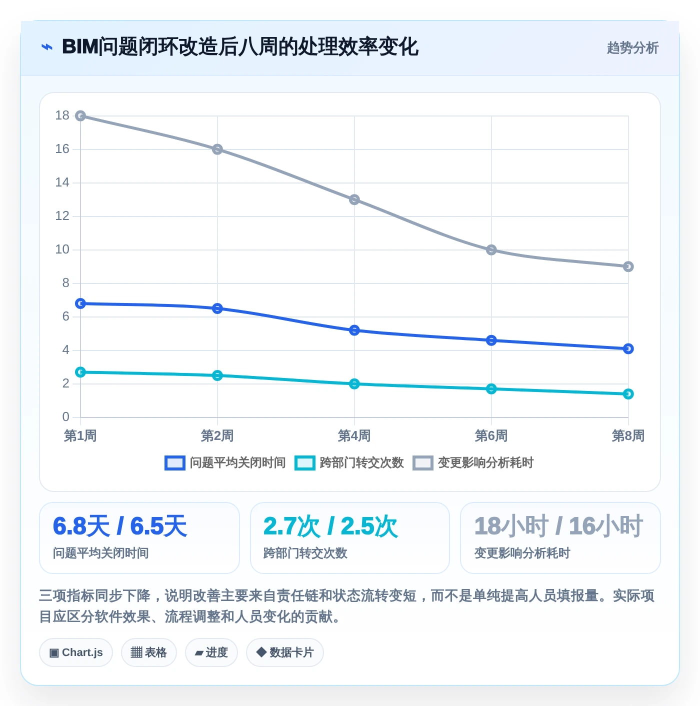 项目经理必读：2026年最值得投资的5款BIM进度管理软件