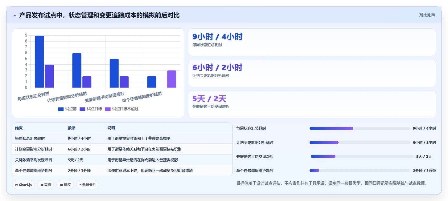 项目管理新趋势:2026年最值得投资的5款进度图工具