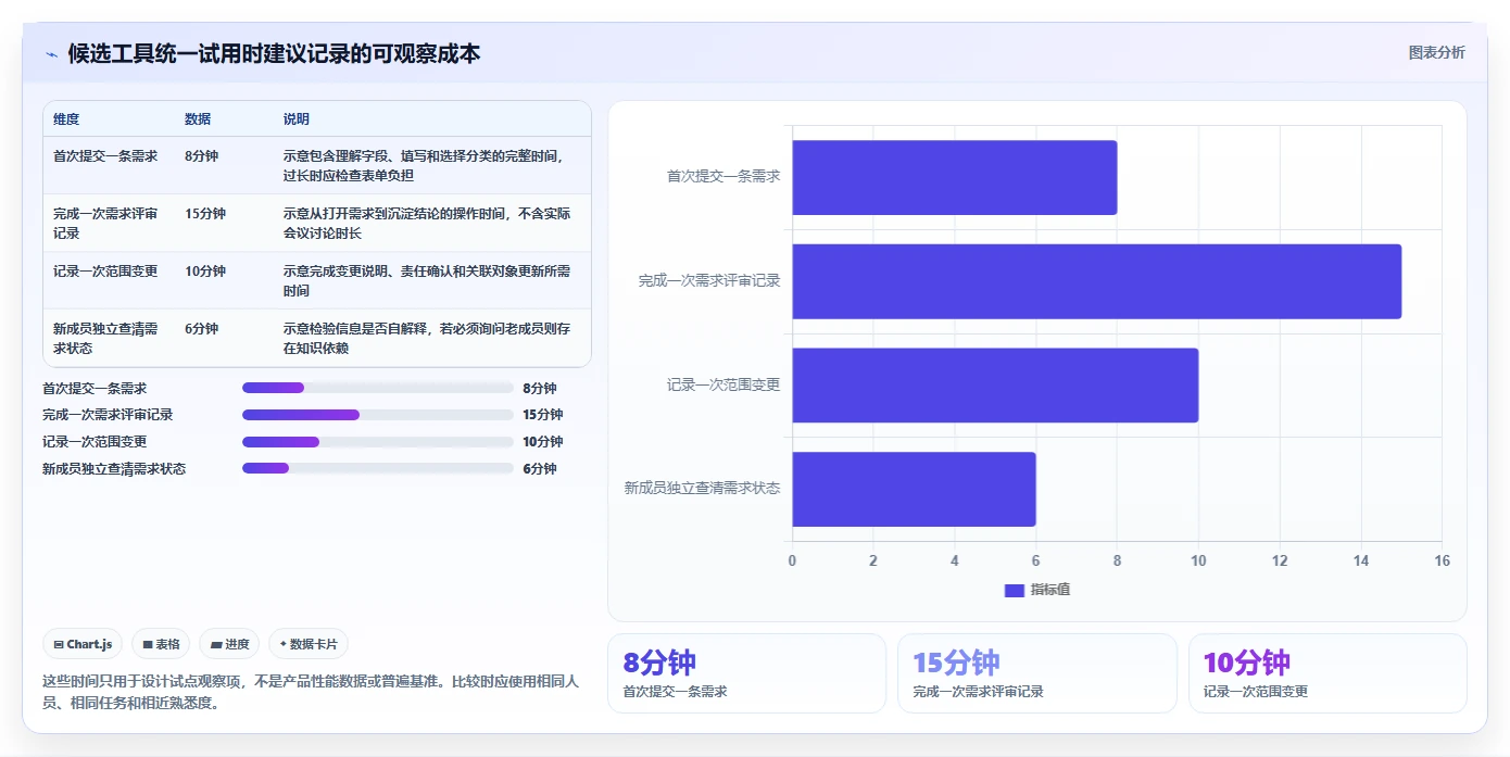 2026年流程规范化需求管理工具哪个好用?深度测评与选型指南