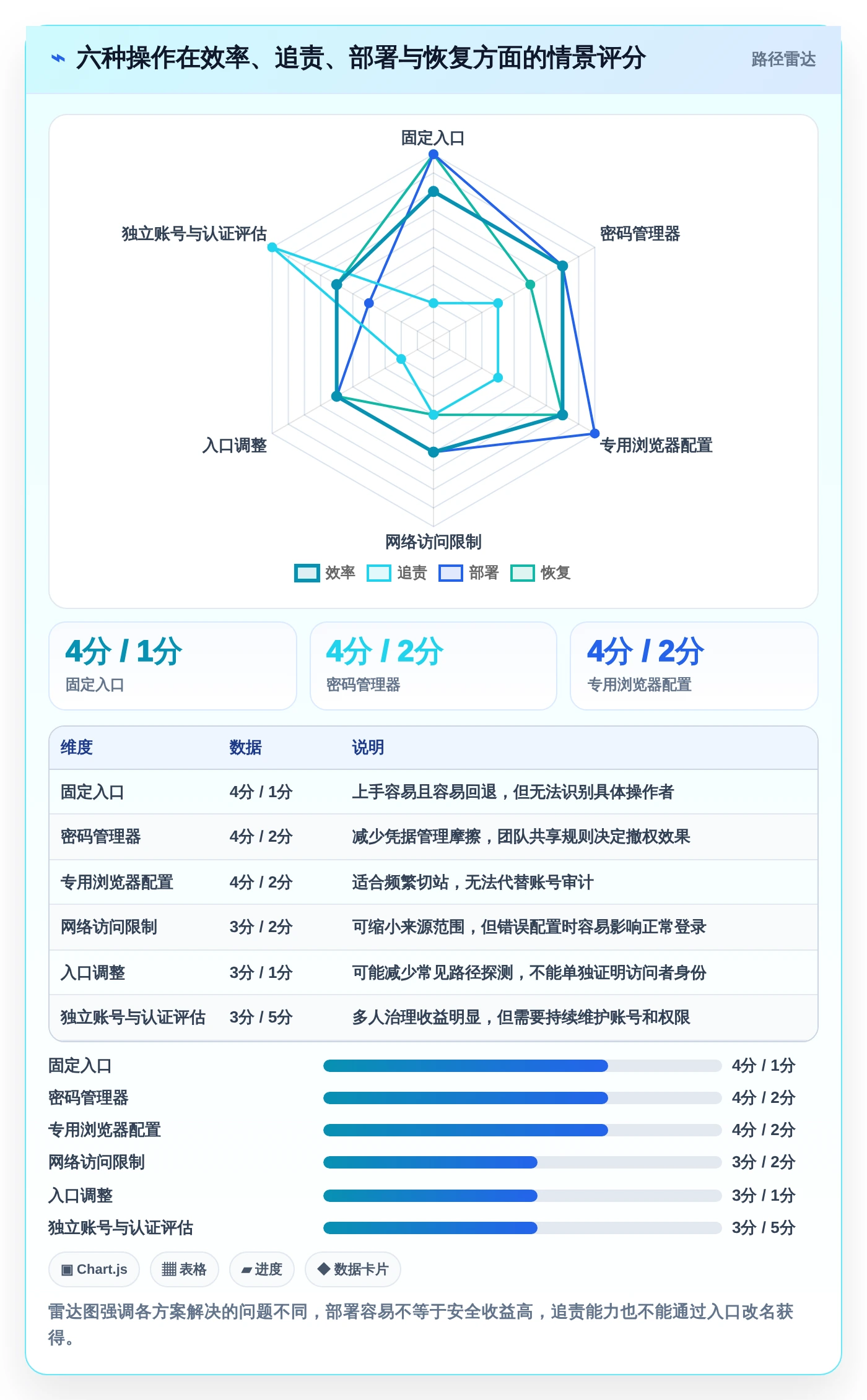 帝国cms管理系统登陆技巧:2026年6大高效操作对比