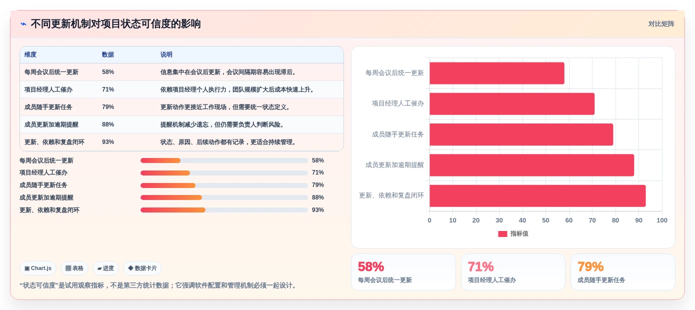 提升项目效率:2026年度5款优秀网络进度计划软件哪个好用推荐