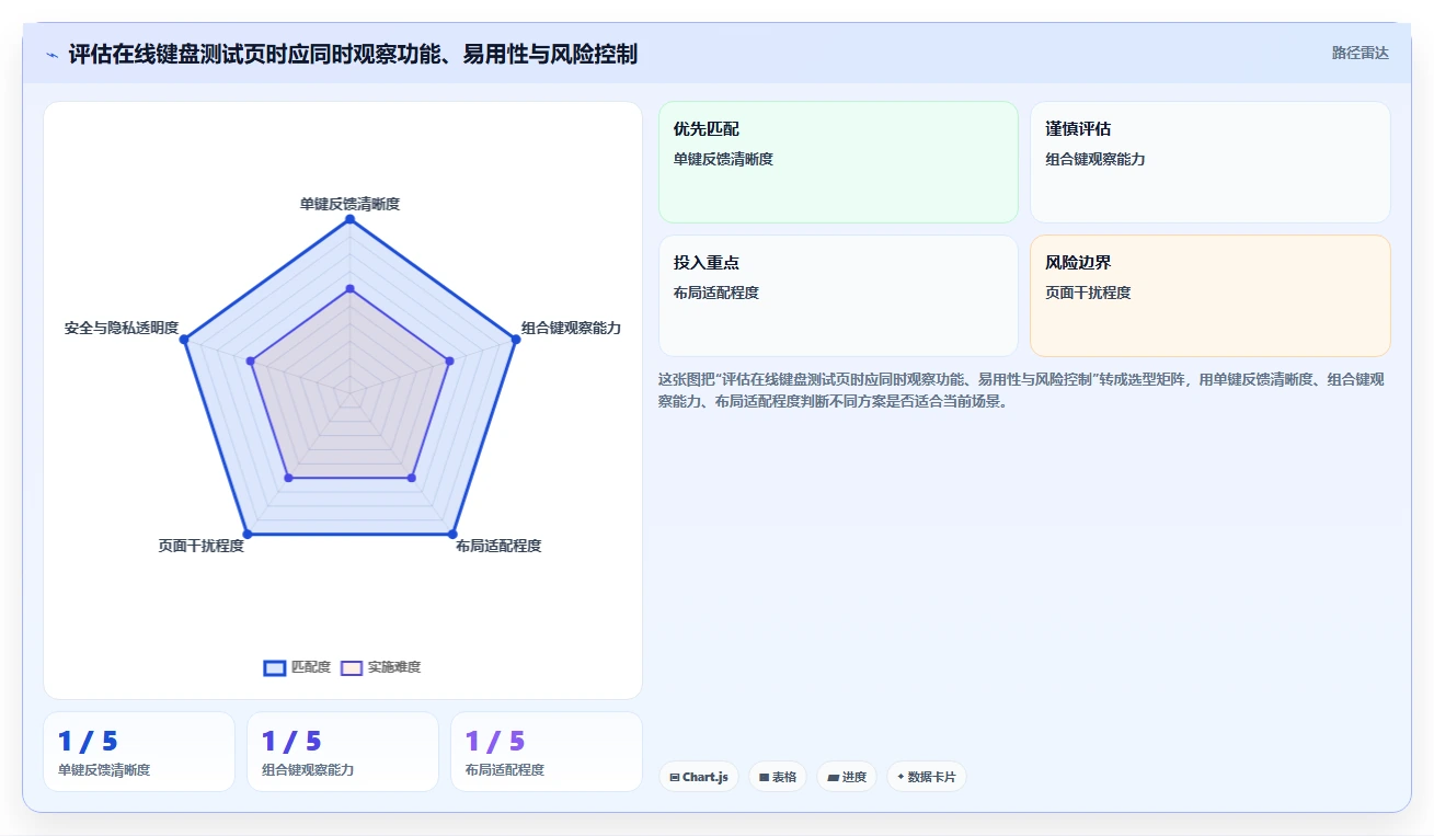 2026年最实用的5大键盘在线测试工具对比：哪款最适合你？